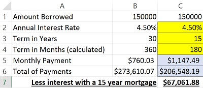 Excel Financial Formulas PMT